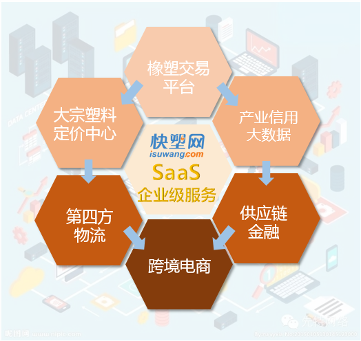 快塑网牵手ICIS橡塑B2B大数据时代来临
