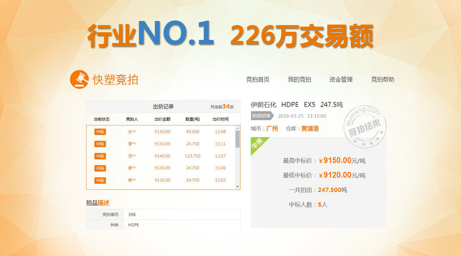 快塑竞拍2分钟秒杀数百万