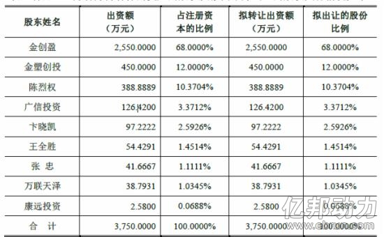 冠福股份拟16.8亿元并购塑料供应链平台塑米城