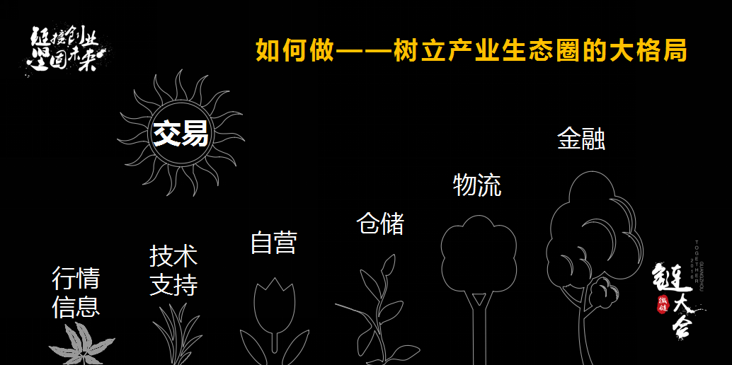 产业生态圈