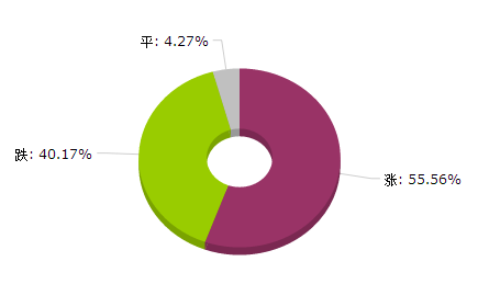 2016年04月化工大宗商品价格涨跌榜