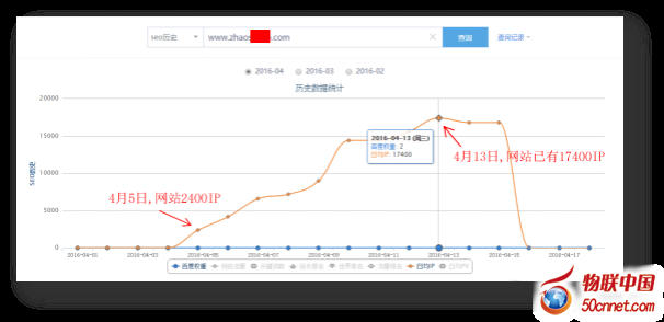 塑料B2B电商“找X料网”线上数据疑云重重
