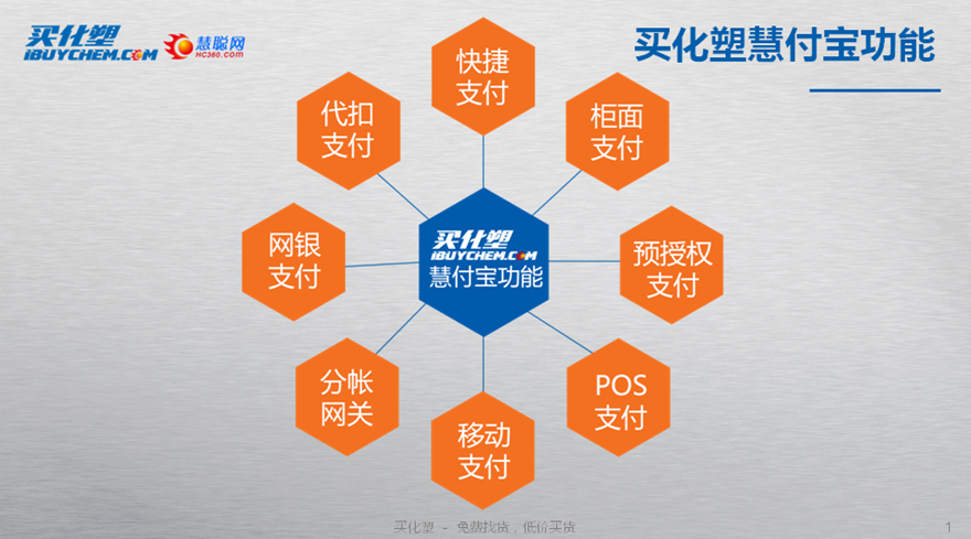买化塑升级企业级多场景支付系统 化塑互联网经济转型提速
