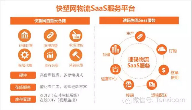 物流SaaS服务的核心优势为其他增值服务打开窗口