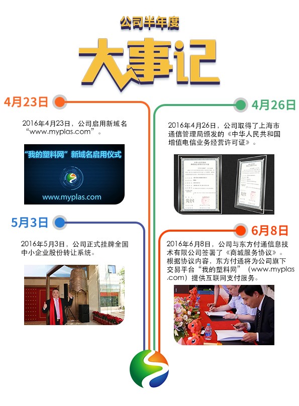 我的塑料网发布2016半年报 营业收入同比增373%