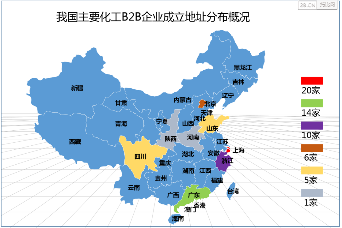 我国主要化工B2B电商平台成立地址