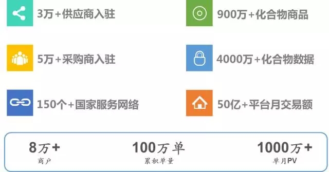 中国2016年B2B垂直电商100强干货精读系列-摩贝网