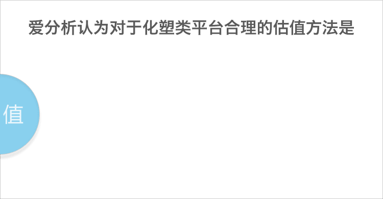 化塑汇用中后台技术构建竞争壁垒