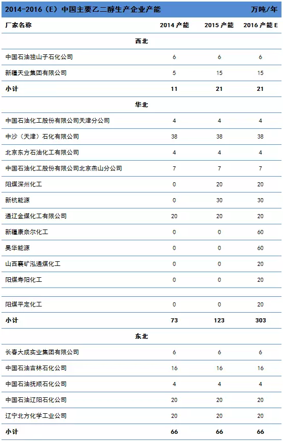 石化与聚酯产业链市场人士备战期货新品种：乙二醇
