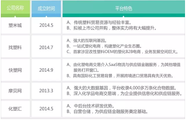 化工与钢铁电商头部企业估值相差50亿，绝地逆袭已无机会