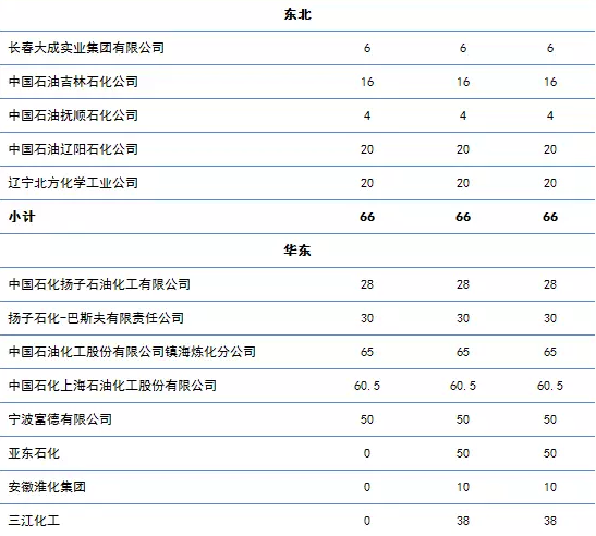 石化与聚酯产业链市场人士备战期货新品种：乙二醇