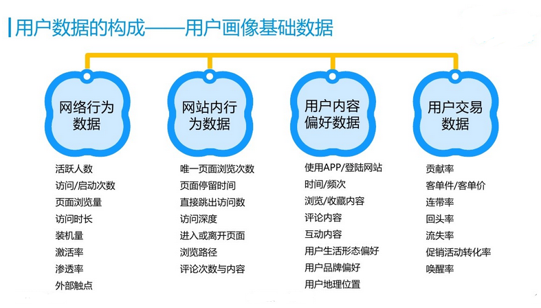 用户画像解析