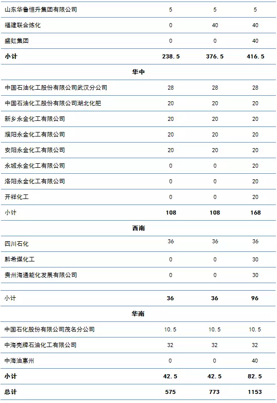 石化与聚酯产业链市场人士备战期货新品种：乙二醇