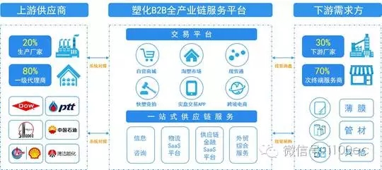 快塑网流程图