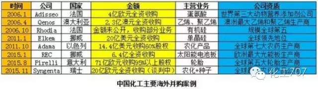 中化集团和中国化工到底会不会合并？国字头化工企业盘点