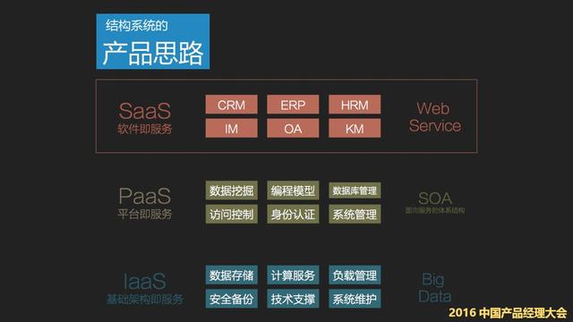 B2B行业产品经理：产品的打磨只是冰山一角，更重要的是做服务