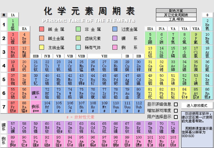 元素周期表