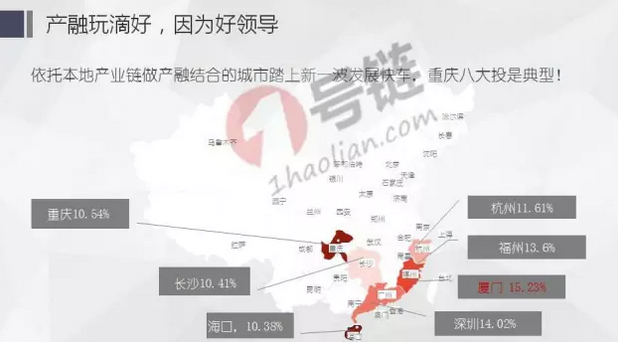 B2B玩转供应链金融的原则与姿势