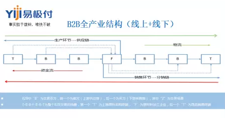 B2B平台的冰与火之歌