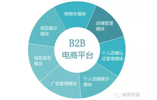 谈谈B2B创业团队需要关注的一些问题