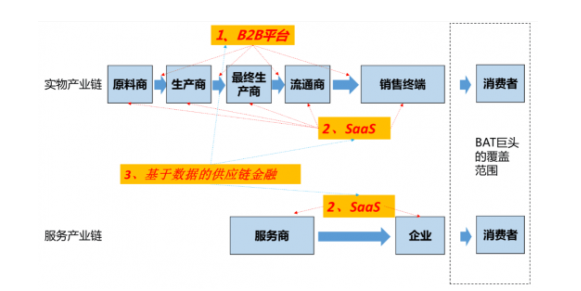 真正的化工B2B平台，打破传统化工+互联网
