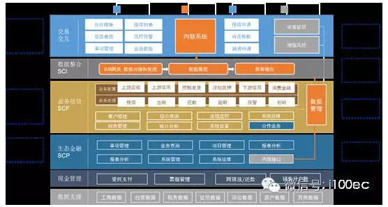 从8848到大数据供应链金融领跑者 对话文沥CEO钟胜九
