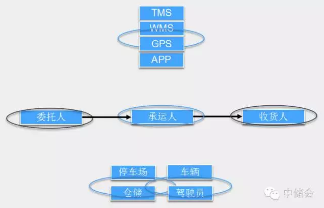 王建军“互联网+物流”的践行者—聚运通