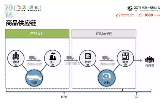 阿里B2B事业部CTO李纯:阿里在B2B领域要怎么玩?