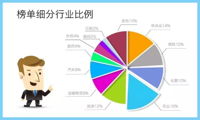 2016年终大考,中国B2B电商重磅榜单
