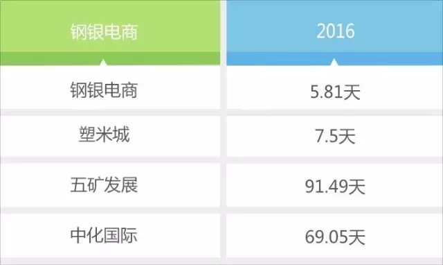 2016年终大考，中国B2B电商重磅榜单