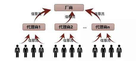 一天1200亿，B2B电商可以实现吗？