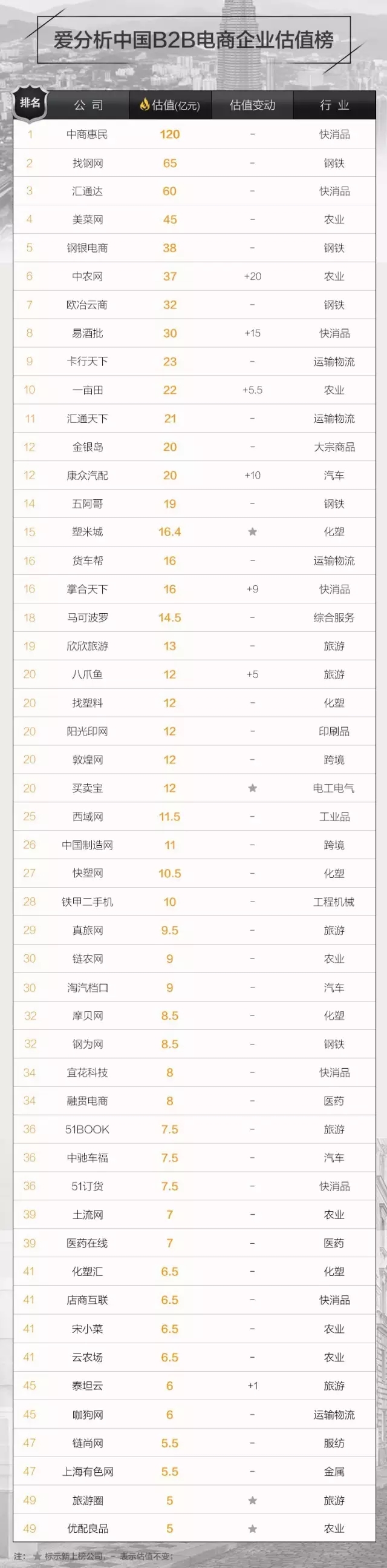 2016年终大考,中国B2B电商重磅榜单