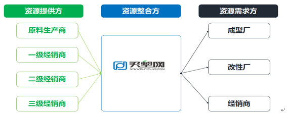 客户定位及业务模式
