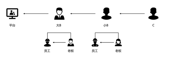 工作优化的流向