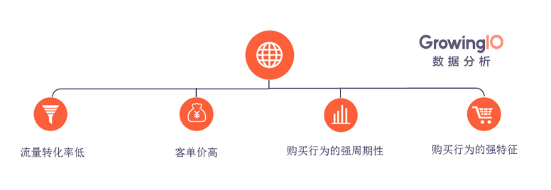 互联网金融的四大特征