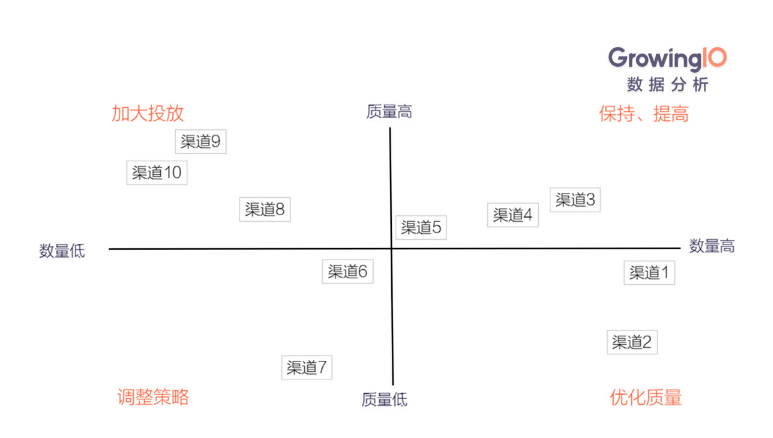 象限图