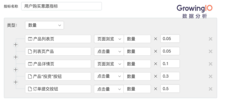 分析用户购买前典型行为