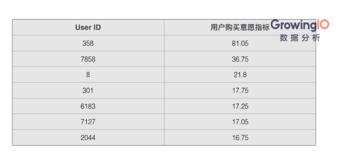 用户购买意愿