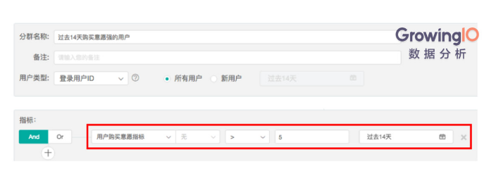 对用户购买意愿进行分群