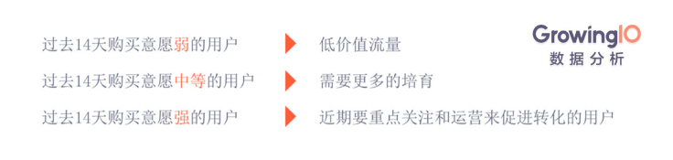 差异化策略