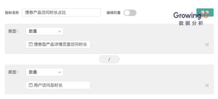 用户在债券产品上访问时长占比