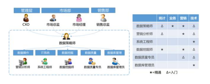 营销系统体系