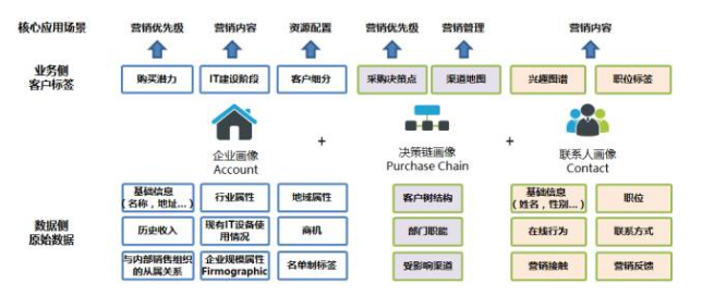 企业画像