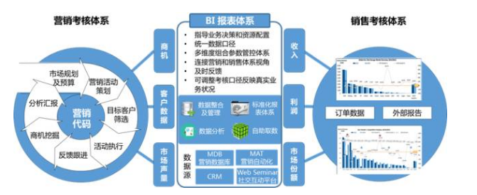 多维度组合参数管控体系