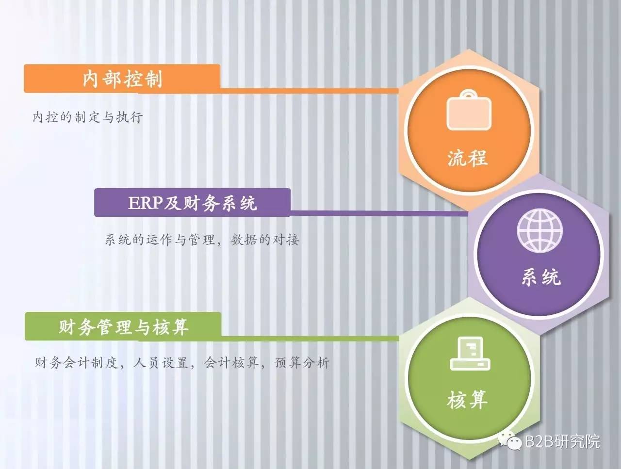 B2B电商经营过程中需要注意哪些财务问题