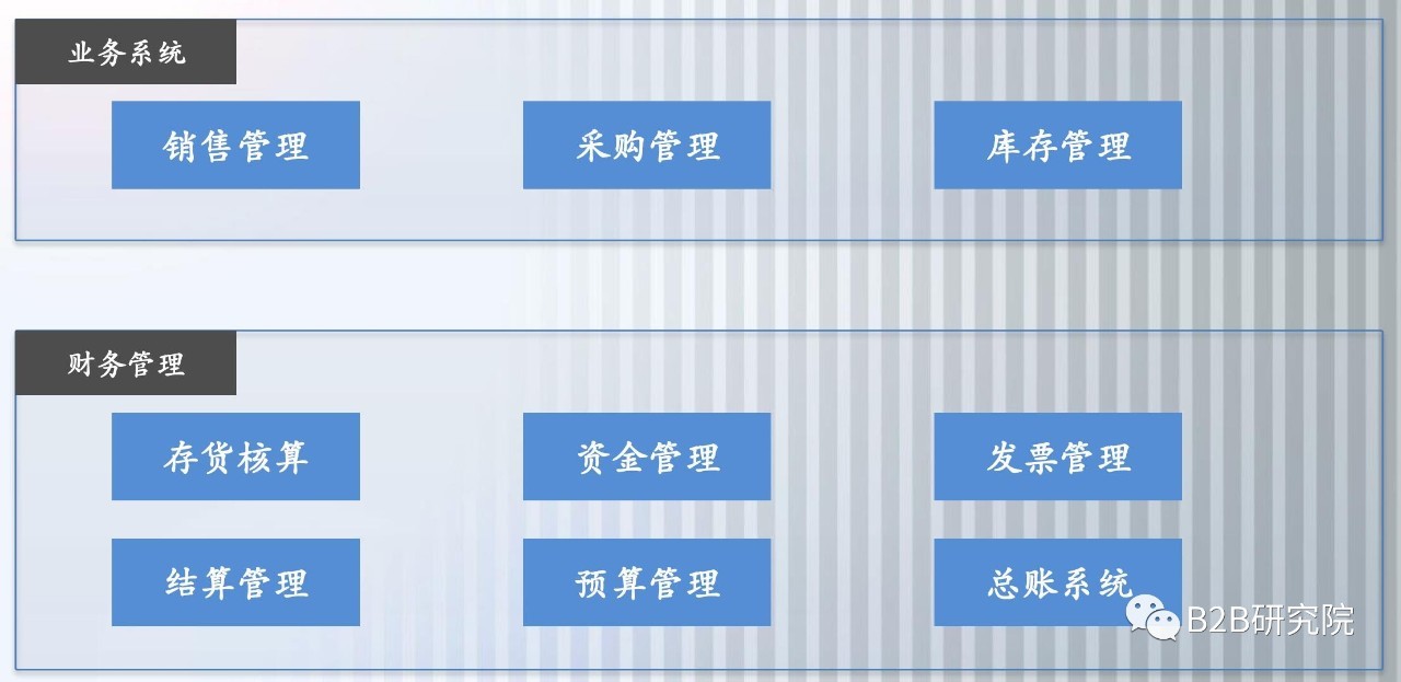 财务系统与其他系统的衔接