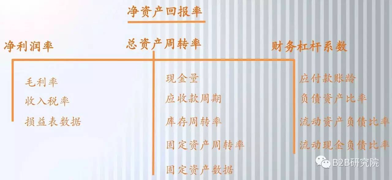 财务分析的目的是分析现有问题并对短期的策略问题提出解决方案