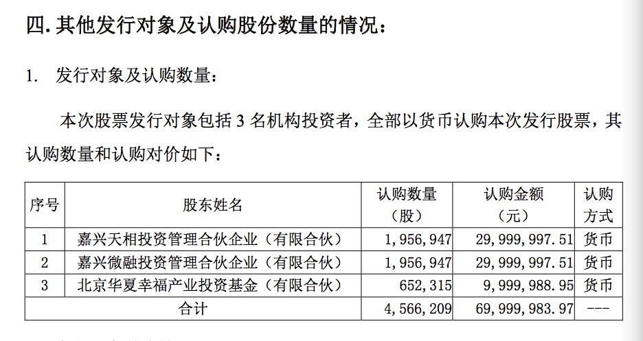 我的塑料网:7000万定增顺利完成 加速塑料产业生态体系建设