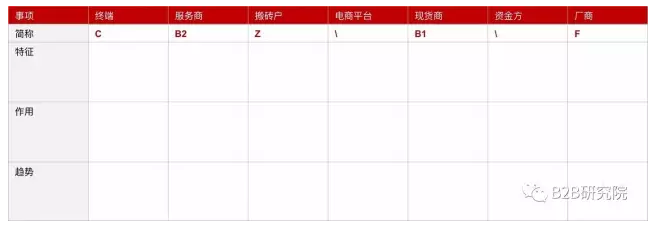 行业各角色分析