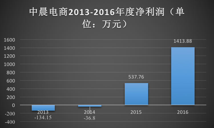 我的塑料网